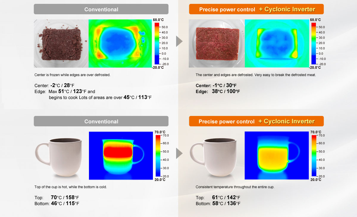 Panasonic unleashes “cyclonic waves" for better microwaves GadgetGuy