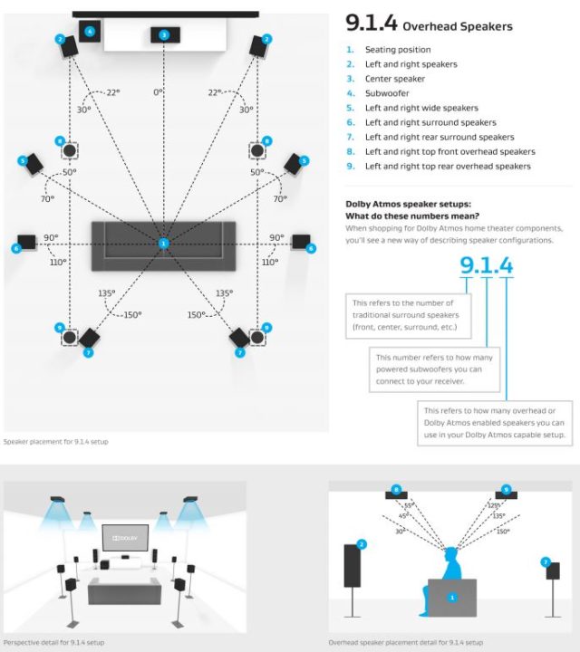 Dummies guide to Dolby Atmos and DTS read this before you buy a