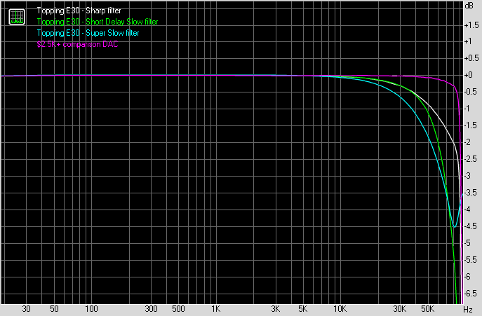 Frequency response with 24/192 signals.