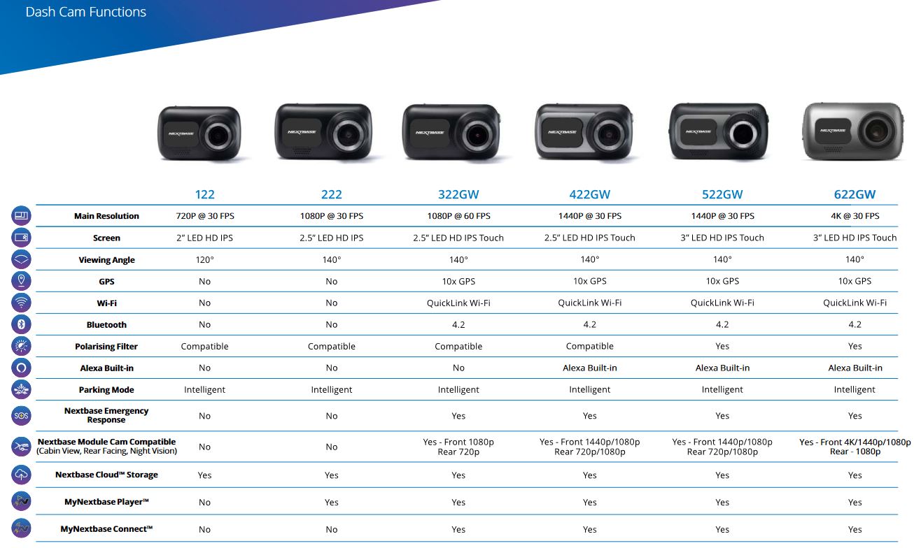 Nextbase 622GW 4K dashcam