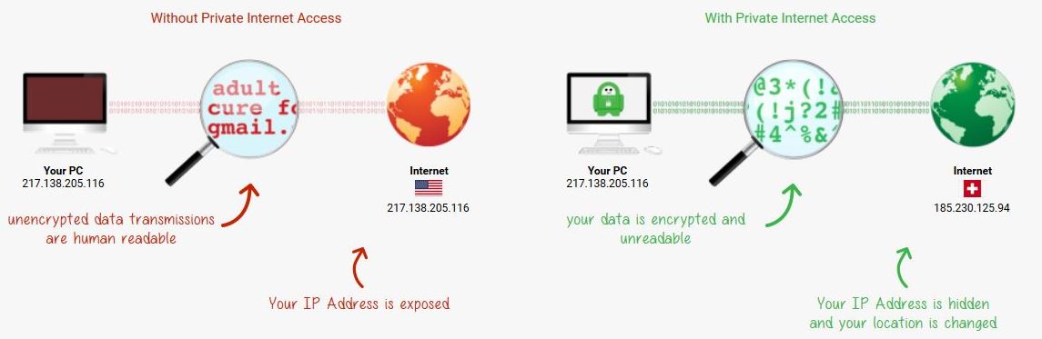 Private Internet Access works