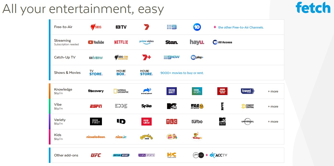 Fetch Box Simplify TV viewing in the streaming age (review) GadgetGuy